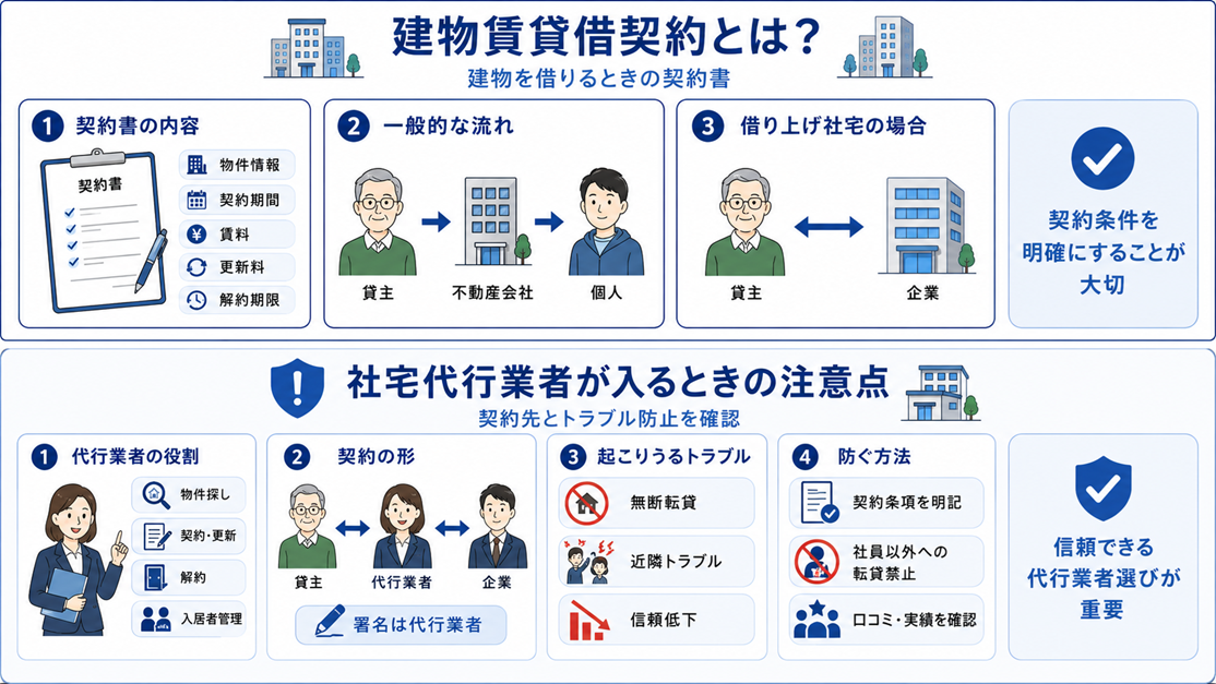建物賃貸借契約とは＿イメージ画像