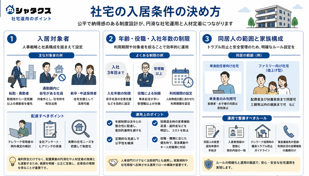 入居条件について＿イメージ画像